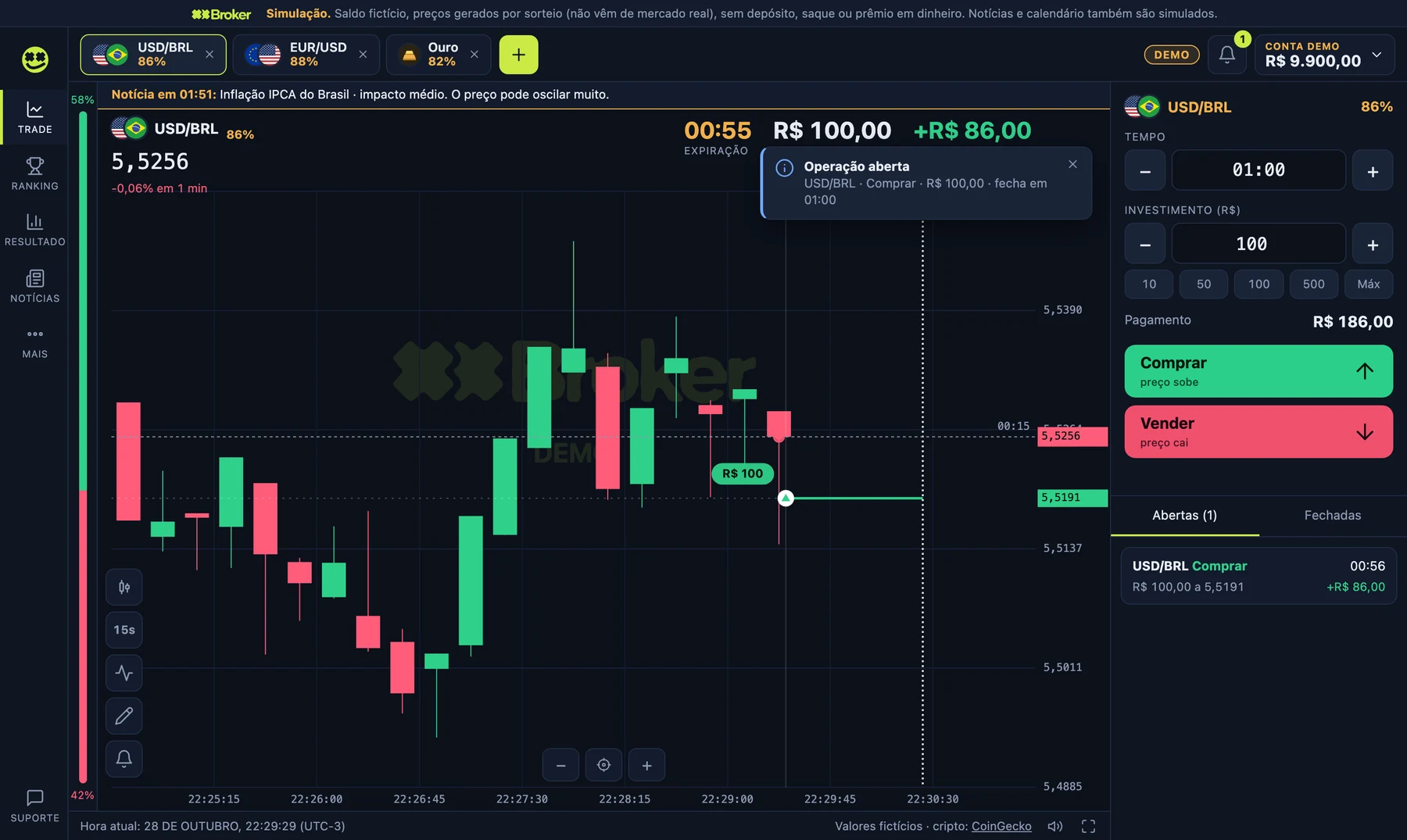 Mesa de operações no computador, com uma compra aberta em USD/BRL